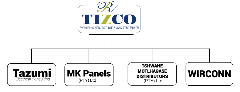TIZCO TRADING ENTERPRISE